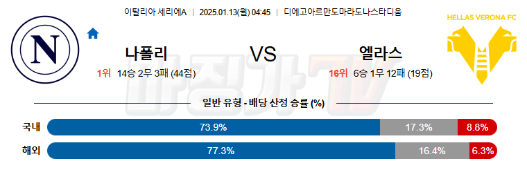 1월 13일  세리에A SSC 나폴리 엘라스 베로나 FC  해외축구분석 무료중계 스포츠분석